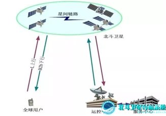 http://www.beidou.gov.cn/zy/kpyd/201905/W020190522384545753225.jpg