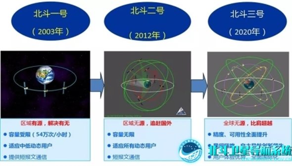 http://www.beidou.gov.cn/zy/kpyd/201912/W020191226373240527236.jpg