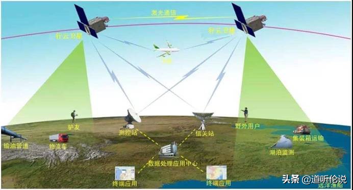 中(zhōng)國的“星鏈計劃”，80顆通信衛星，實現全球萬物(wù)互聯