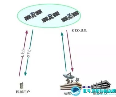 http://www.beidou.gov.cn/zy/kpyd/201905/W020190522384599127977.jpg