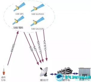 http://www.beidou.gov.cn/zy/kpyd/201905/W020190522384550915871.jpg